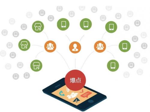 新河为什么越来越多的企业通过软文营销来引流